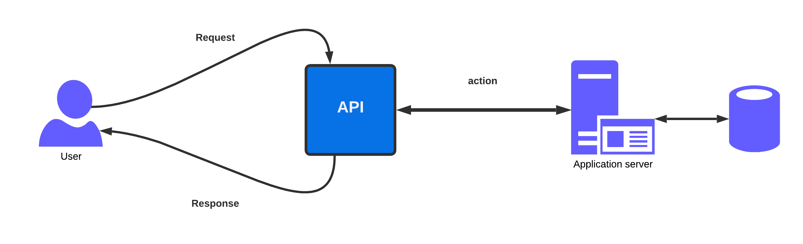 How to design good APIs?